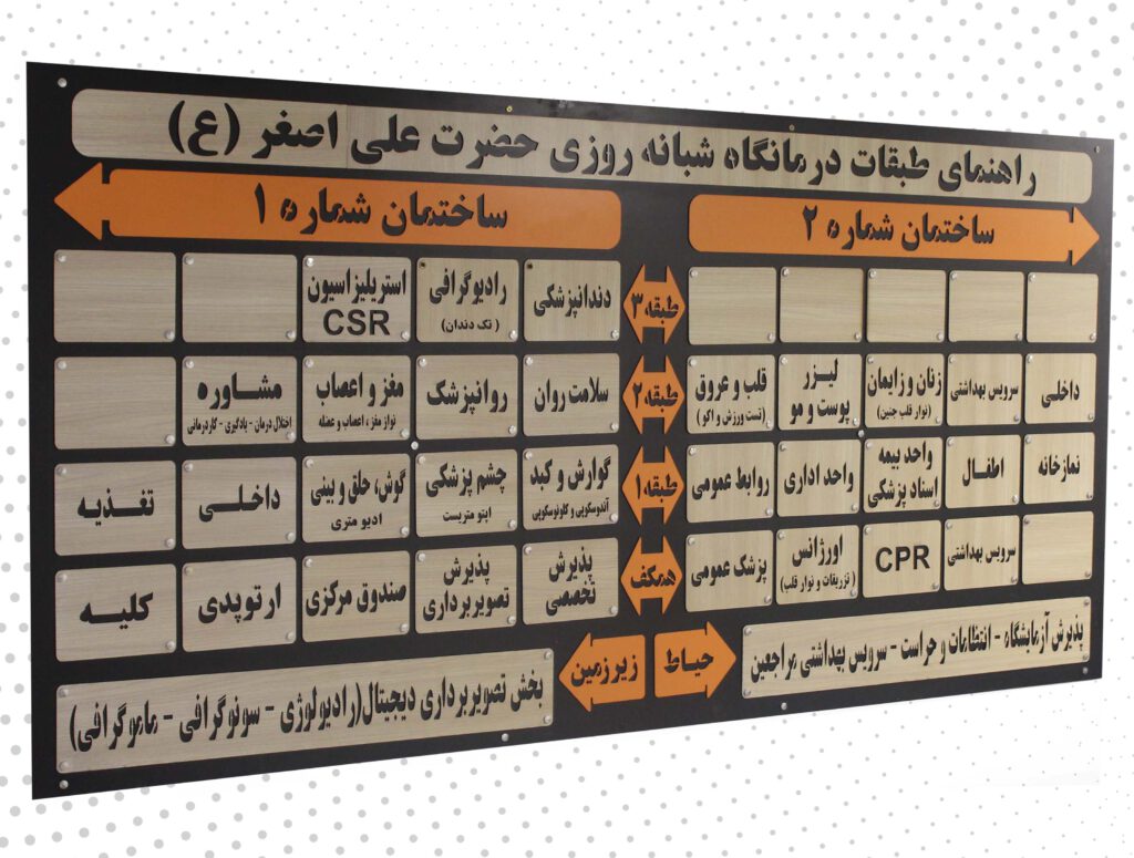 تابلو راهنما